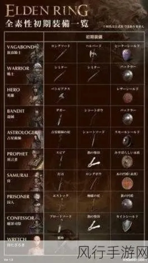 艾尔登法环角色深度解析与实战推荐指南 艾尔登法环角色深度解析与实战推荐指南